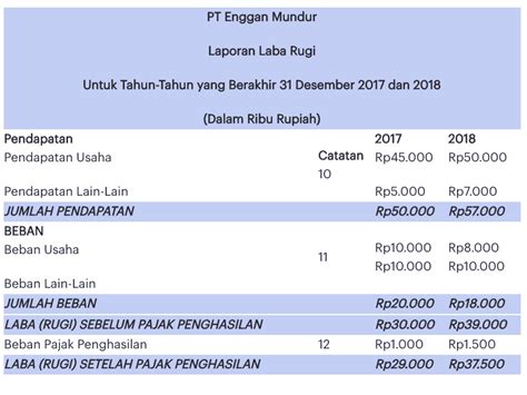 laporan keuangan sederhana umkm