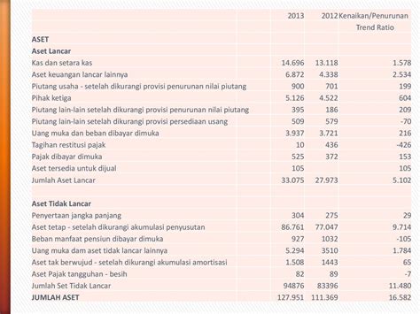 laporan keuangan tahunan telkom 2019