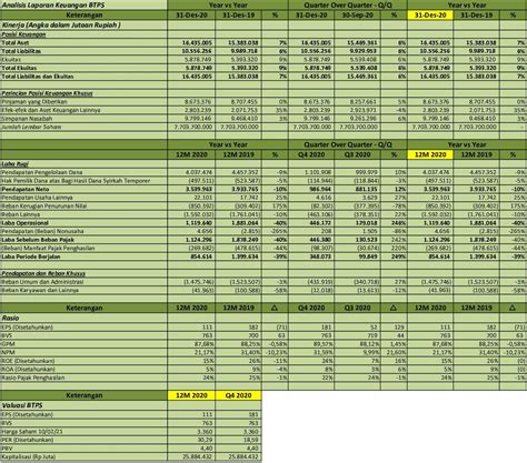 laporan tahunan bank btpn tbk