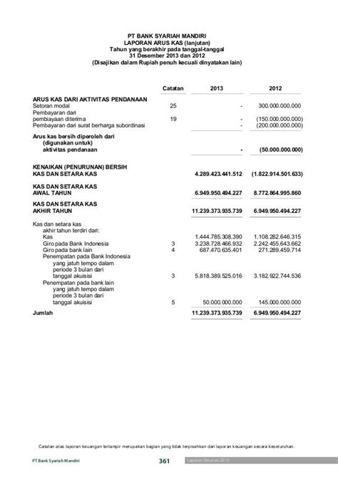 laporan tahunan bank syariah indonesia
