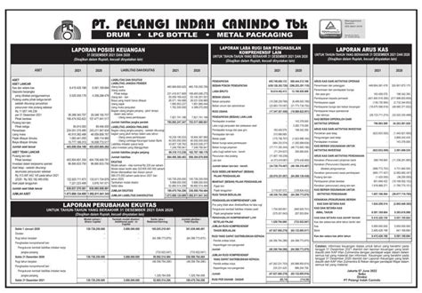 laporan tahunan pelangi indah canindo tbk