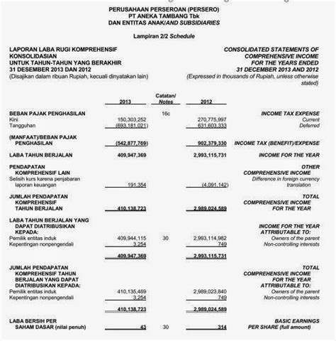 laporan tahunan pt antam