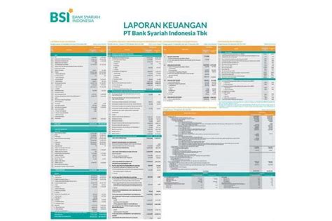 laporan triwulan bank syariah indonesia