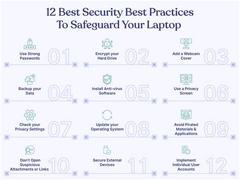 Laptop Bag Security Measures