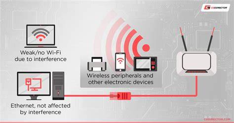 laptop bluetooth wifi interference