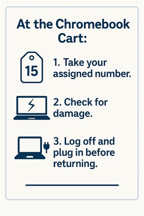 Laptop Cart Procedures Printable Checklist
