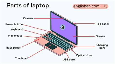 Laptop Parts Name And Function