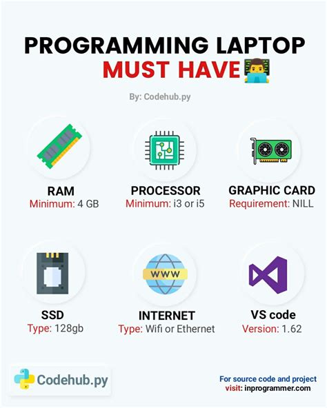laptop requirements for java programming