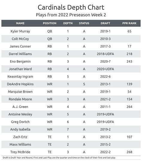 lar rb depth chart