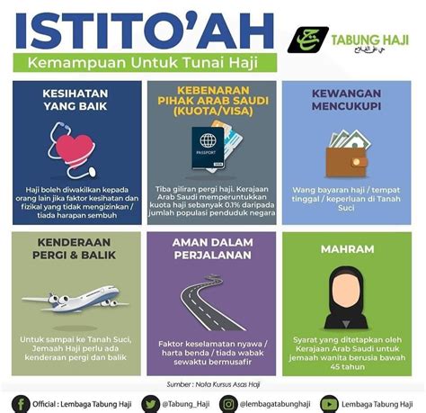 Tips Menghadapi Larangan Haji dan Umrah