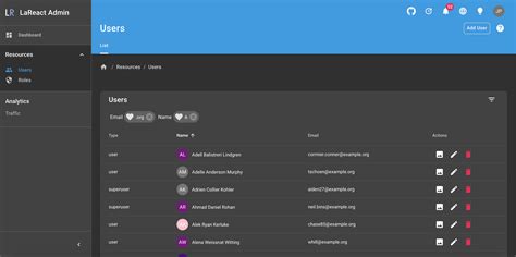 laravel admin panel template github