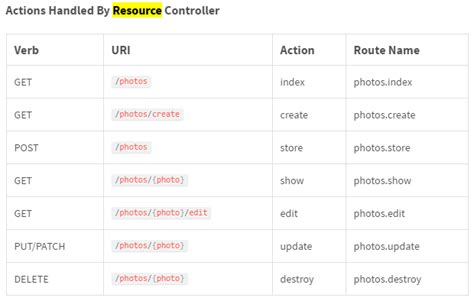 laravel api resource route name