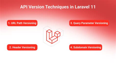 laravel api versioning best practices