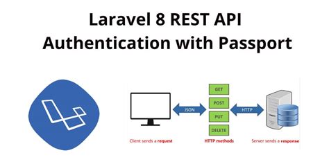 laravel authentication api tutorial