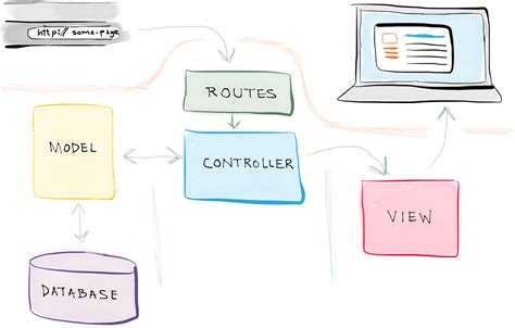 laravel model view controller example