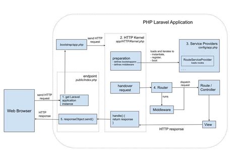 laravel package example