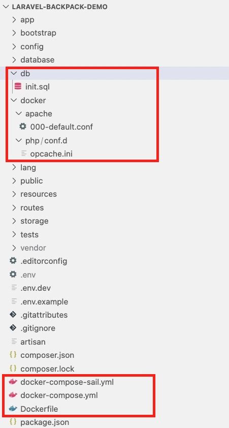 Laravel Project Folder Permissions In Ubuntu