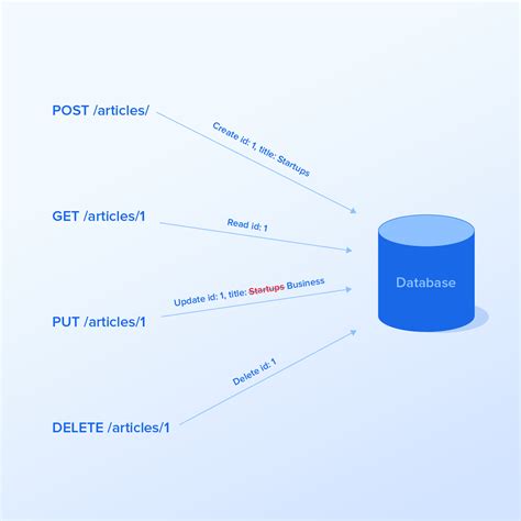 laravel rest api post example