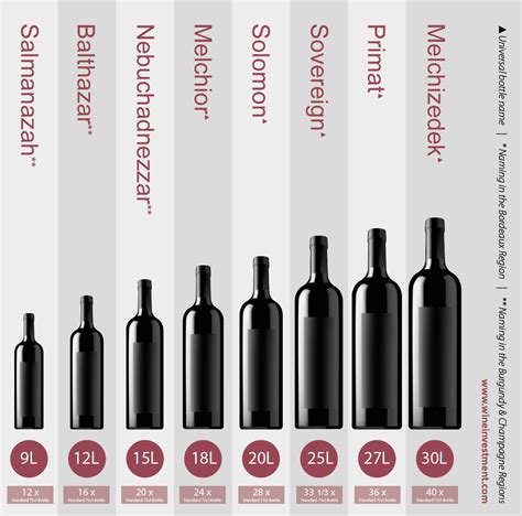 Large Bottle Sizes