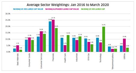Large Cap Definition Nasdaq