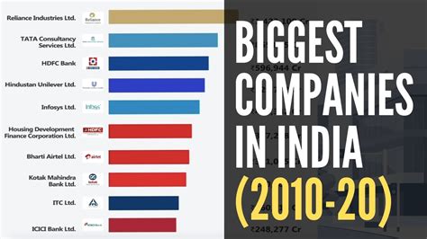large companies in india