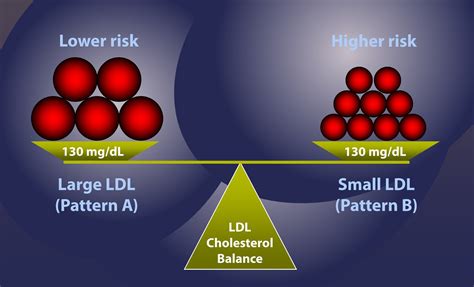 Large Dense Ldl
