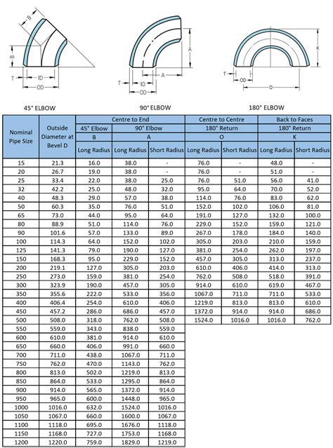 Large Diameter Pipe Elbow Dimensions