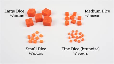 Large Dice Cut Size