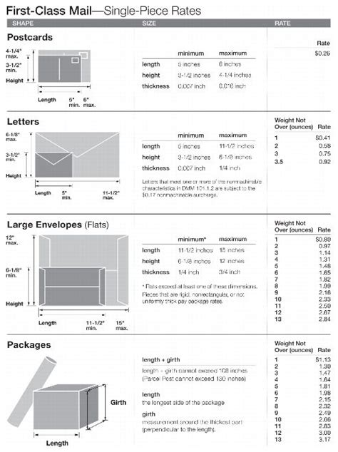 Large Envelope Mailing Rates