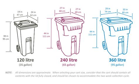 large garbage bin size