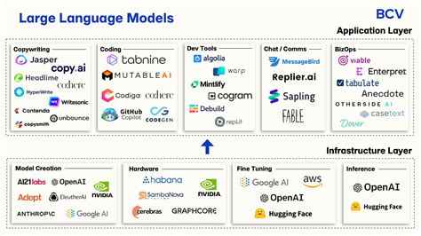 large language model overview