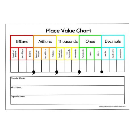 Large Printable Place Value Chart
