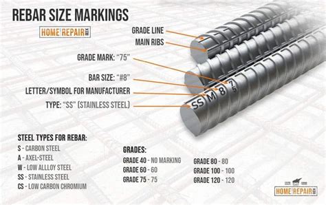 Large Rebar Sizes