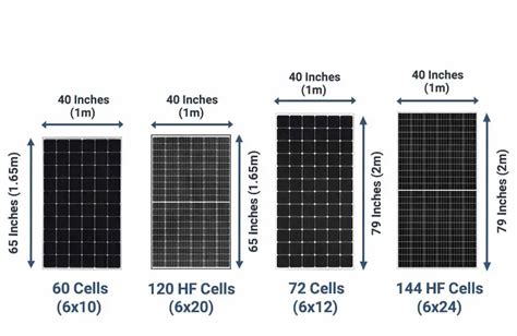 Large Solar Panel Size