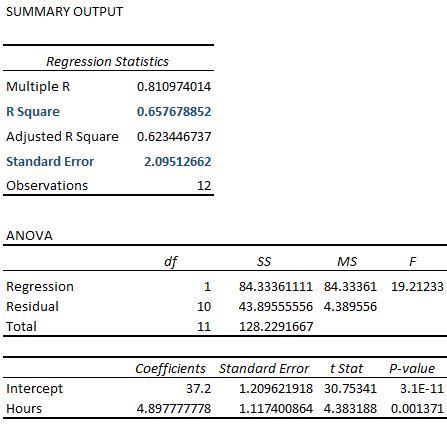 large standard error in logistic regression