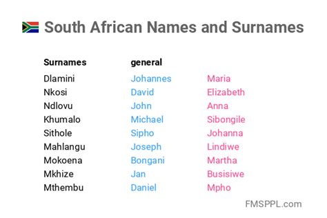 Famous South Africans