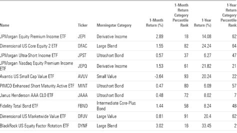 largest active etfs