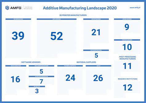 largest additive manufacturing companies
