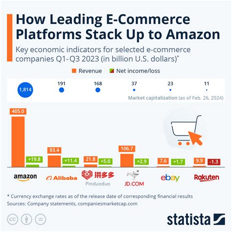 Largest Amazon Purchase