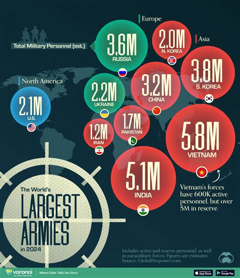 largest army list in the world