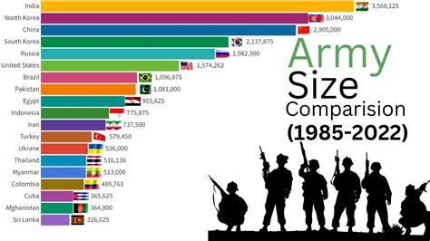 Largest Army Post In Us