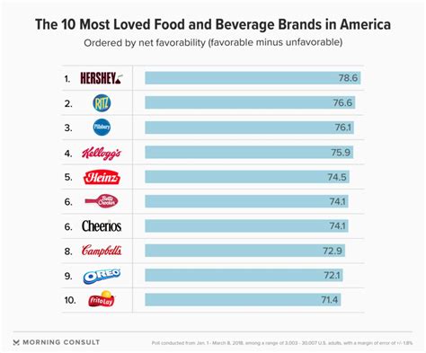 Largest Beverage Brands