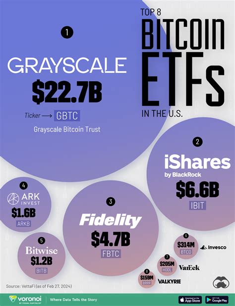largest bitcoin etfs by aum
