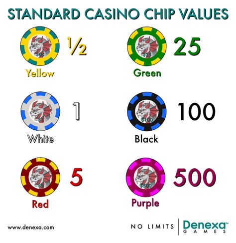 Largest Casino Chip Value