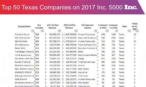 largest company in texas