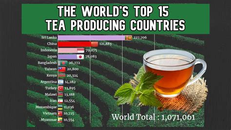largest consumer of tea