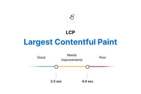 Largest Contentful Paint Next Js