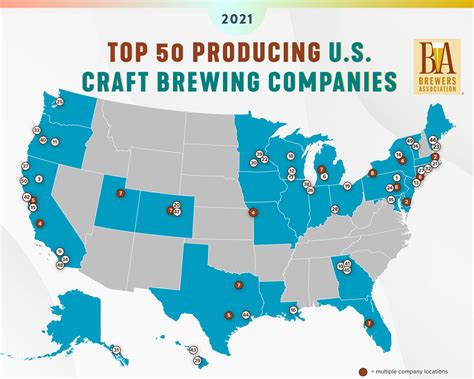 largest craft breweries in usa