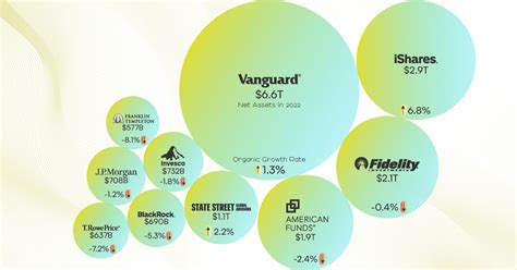 largest etf funds