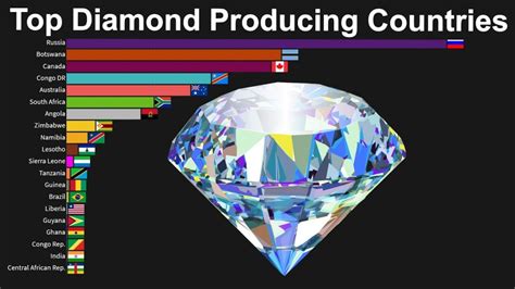 largest exporter of diamond